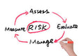 Ofsted Acceptable H&S Risk Assessment Template